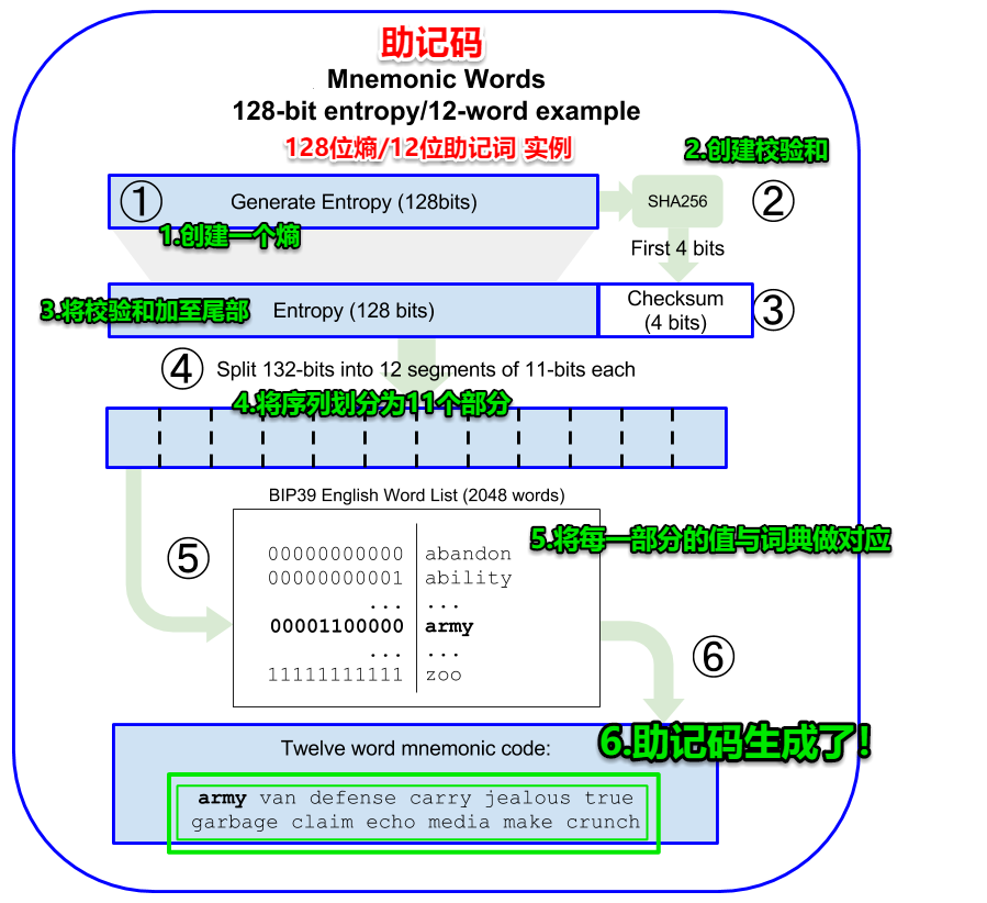 tp钱包找回助记词功能在哪里的简单介绍