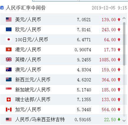 usd兑人民币的汇率_usd与人民币的汇率是