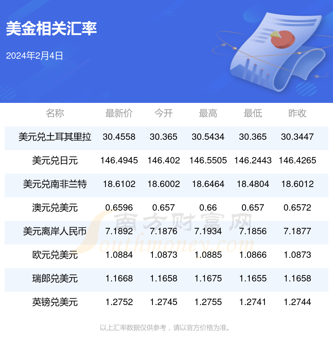 usd兑人民币的汇率_usd与人民币的汇率是