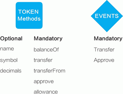 erc20交易平台_erc20交易平台下载