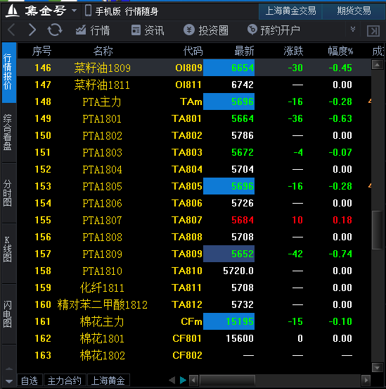 pta无交易权限_pta 没有报单交易权限
