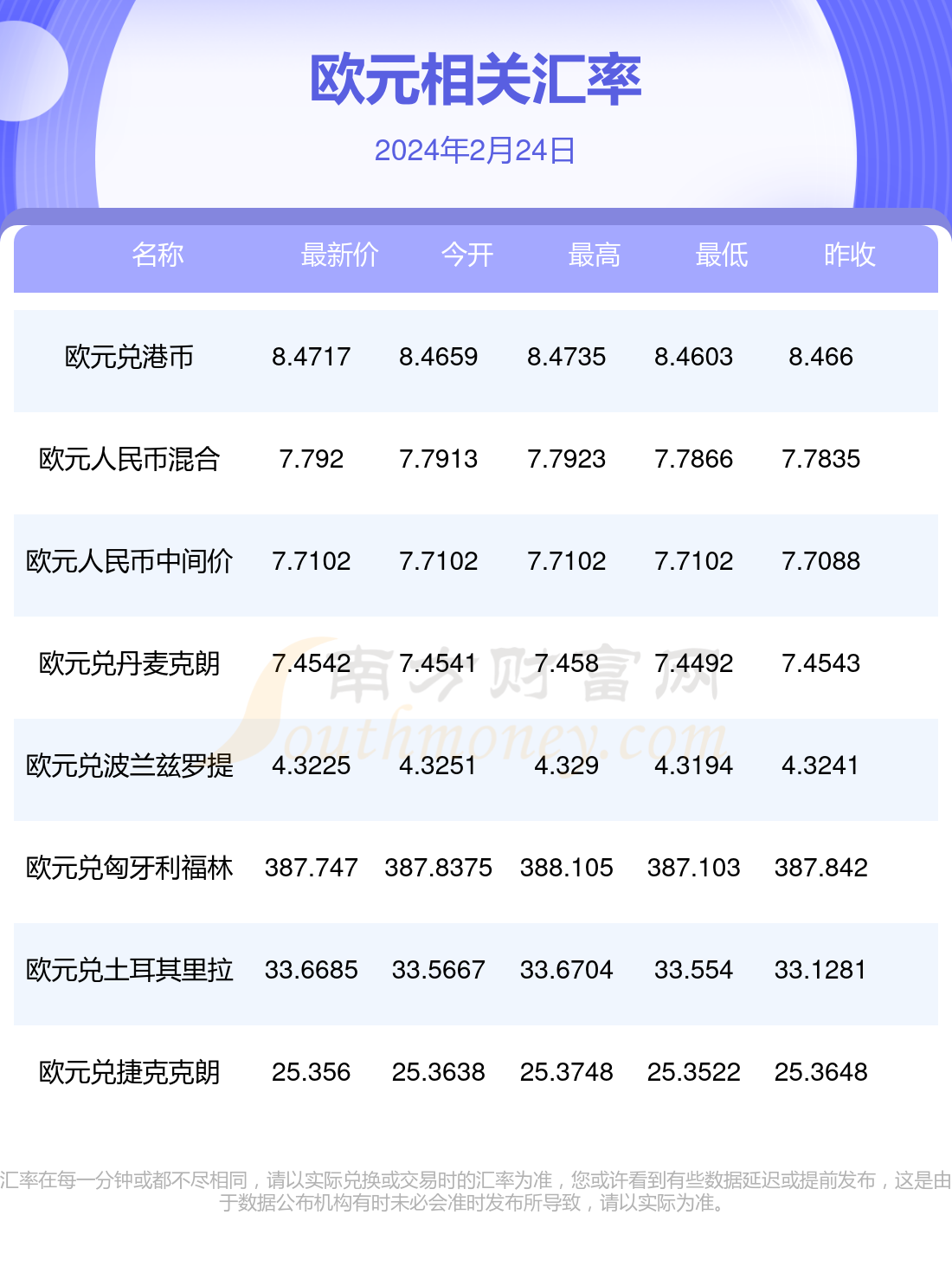 24.95欧元等于多少人民币_2495欧元等于多少人民币汇率
