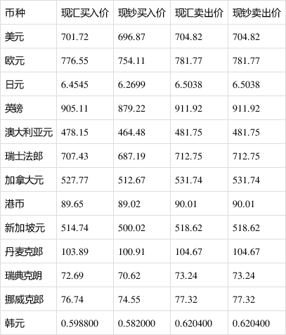 1美元兑换多少人民币_1987年1美元兑换多少人民币