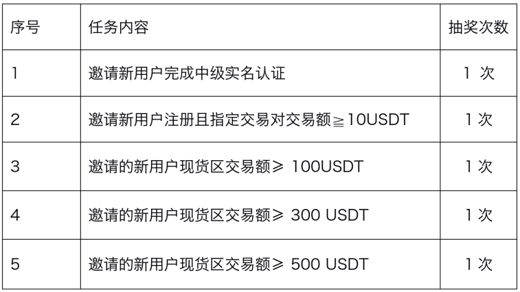 usdt可以赠送吗_usdt可以转给别人吗