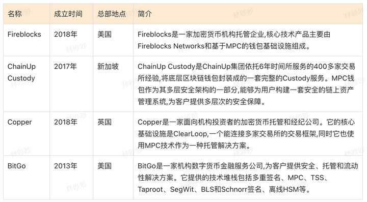 TP钱包巧克力_tp钱包薄饼交易所链接