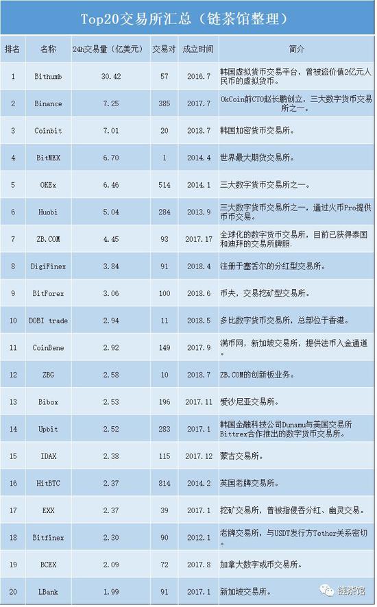 数字货币有哪些正规交易所_中国唯一合法虚拟货币交易所