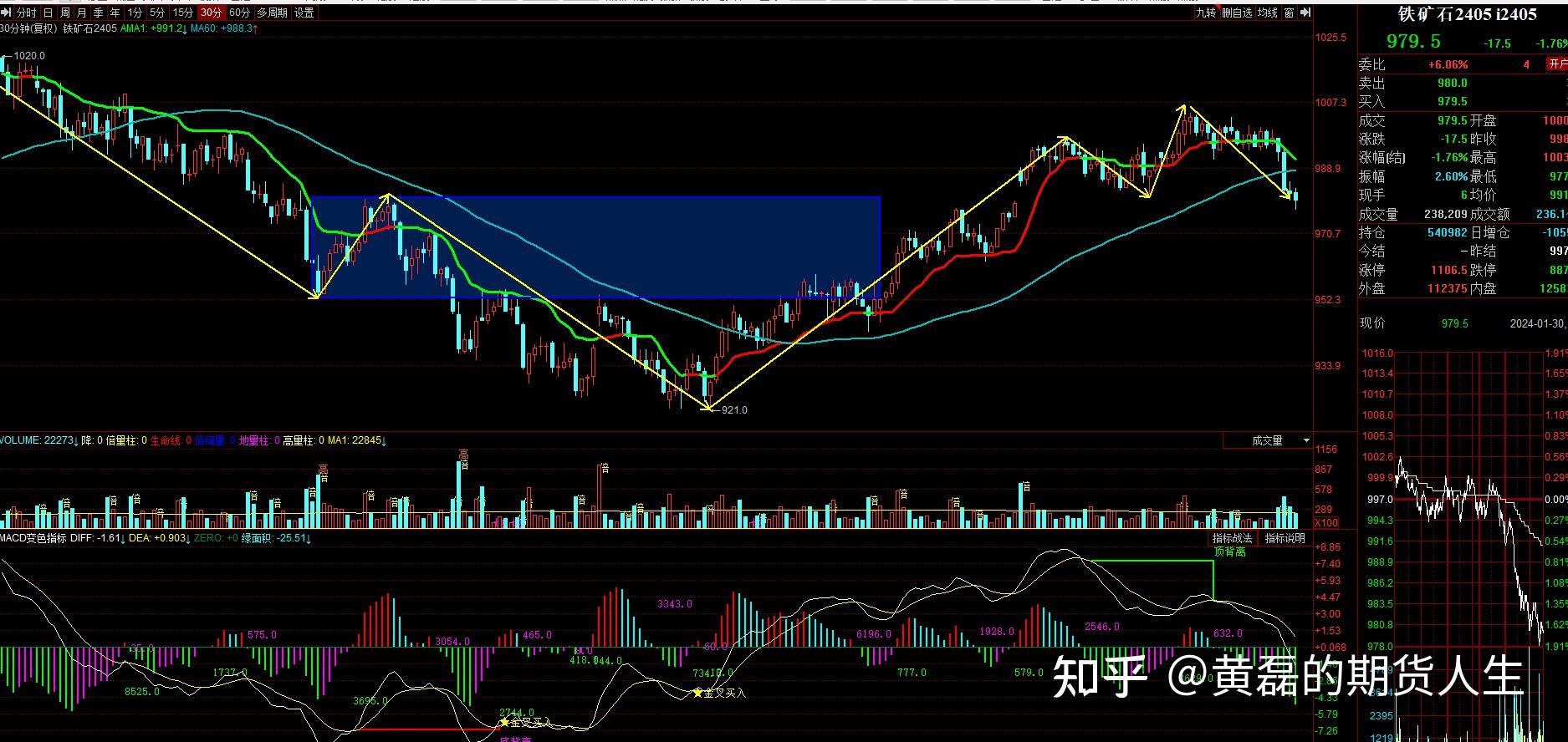pta开户条件_开通pta权限需要几天