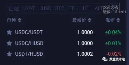 包含usdc和usdt哪个风险小的词条