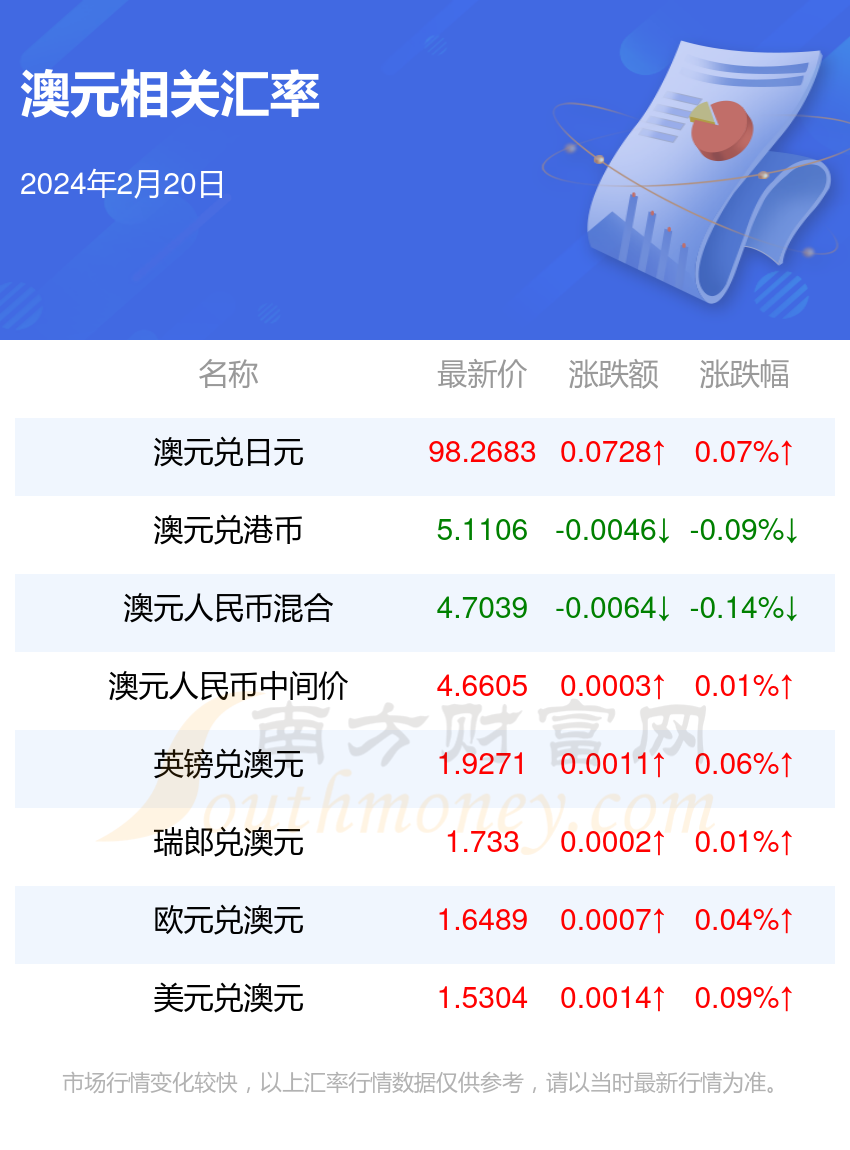 澳元对人民币汇率走势_澳元对人民币汇率走势分析 2020