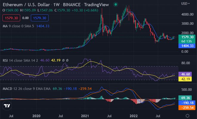 以太坊跌破1500美元_以太坊暴跌2020年12月