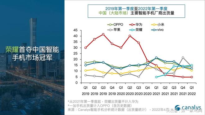 手机操作系统排行榜2023年最新的简单介绍