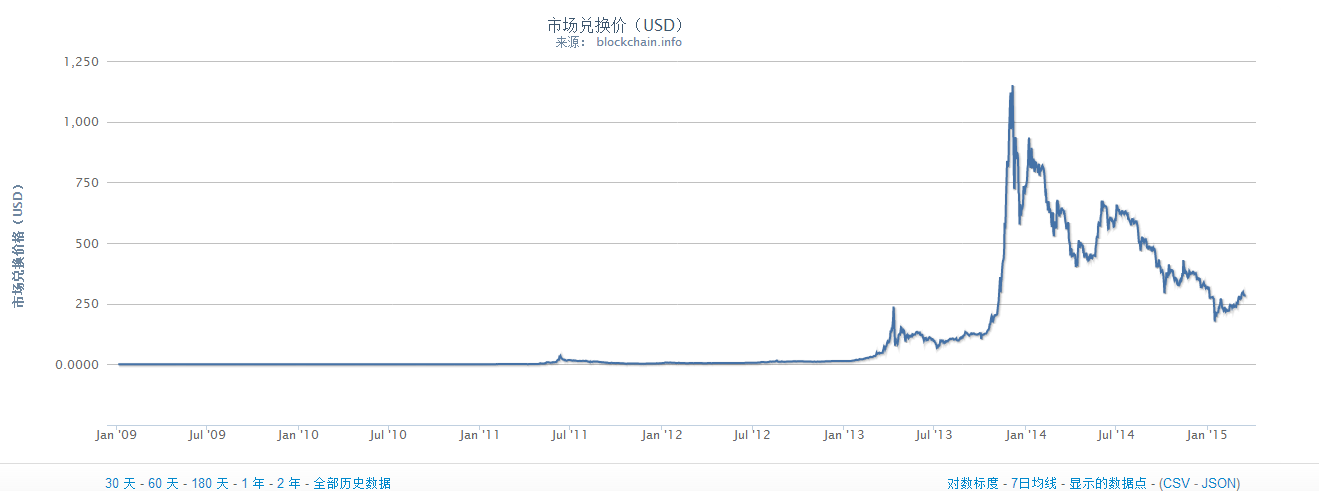 usdt的今日价格_usdt今日买入价格