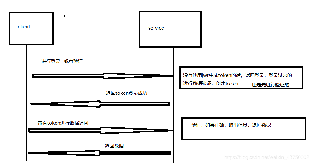 token算法_token 算法