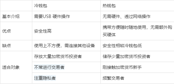 冷钱包怎么充值_冷钱包里的币怎么转出去