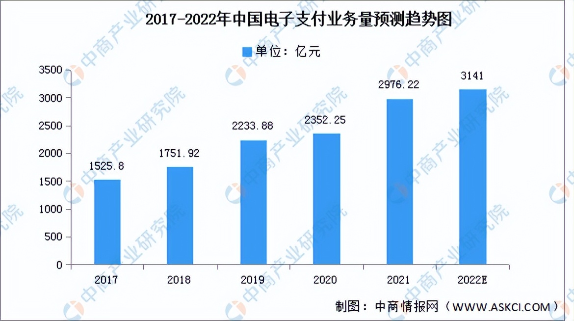 电子货币和数字货币的区别及未来发展趋势_电子货币和数字货币的区别及未来发展趋势论文