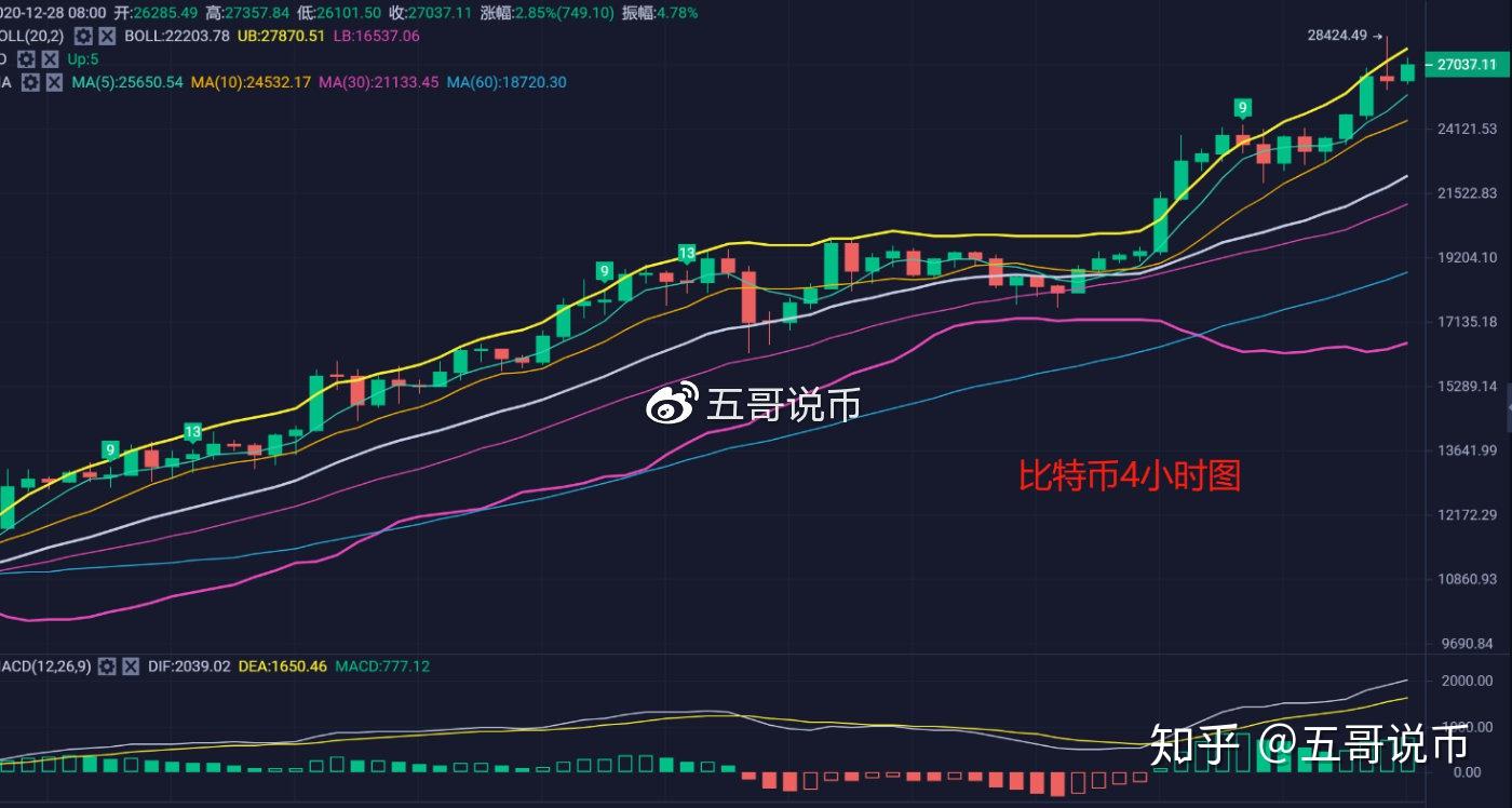 比特币行情_比特币行情APP下载