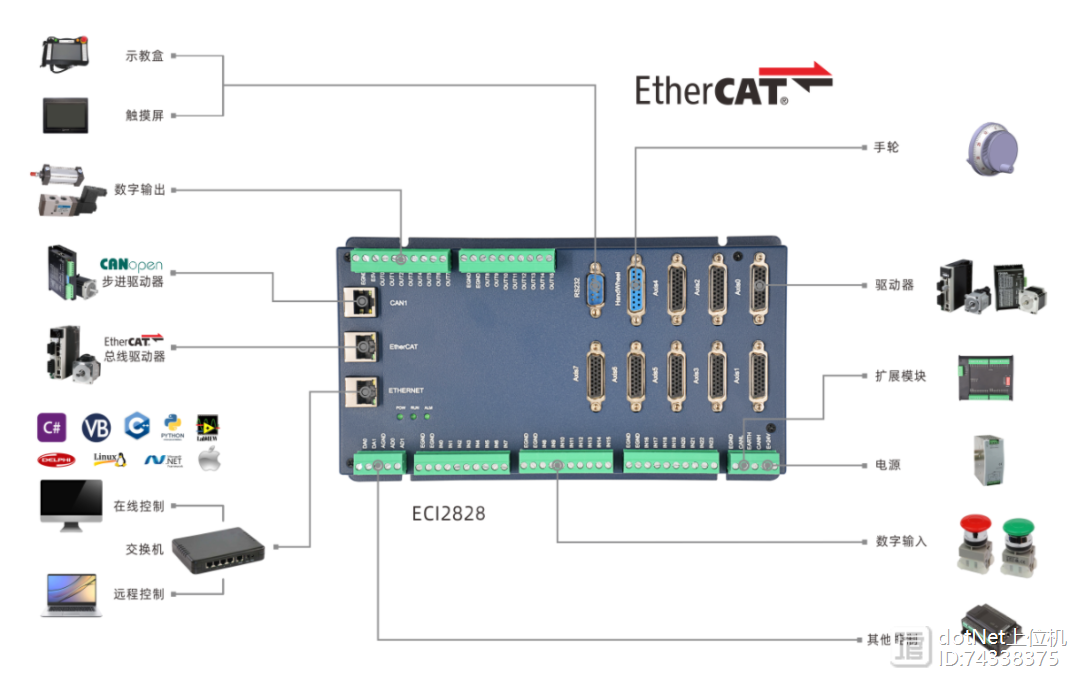 ethercat故障_ethercat工作原理
