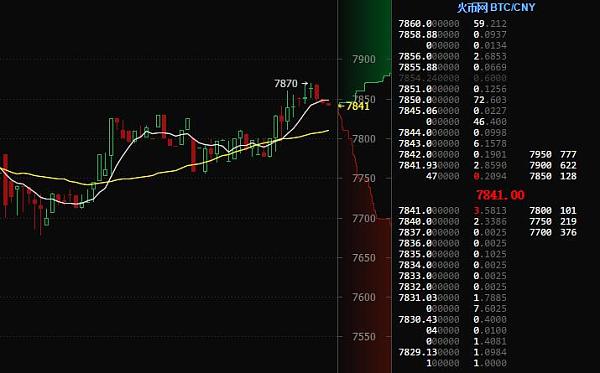 比特币今日行情价格k线图_比特币今日行情价格k线图分析