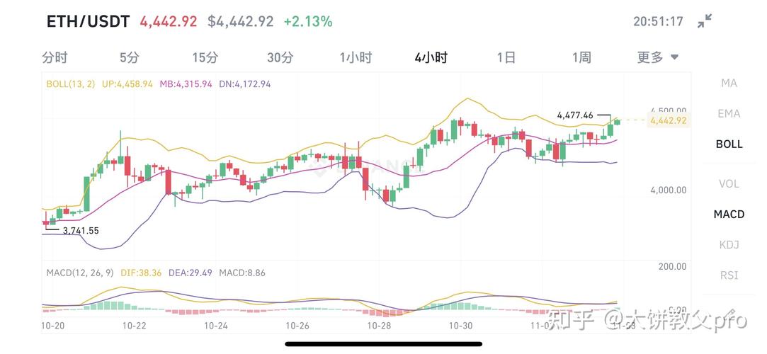以太坊最新价格行情走势图_以太坊最新价格行情走势图分析