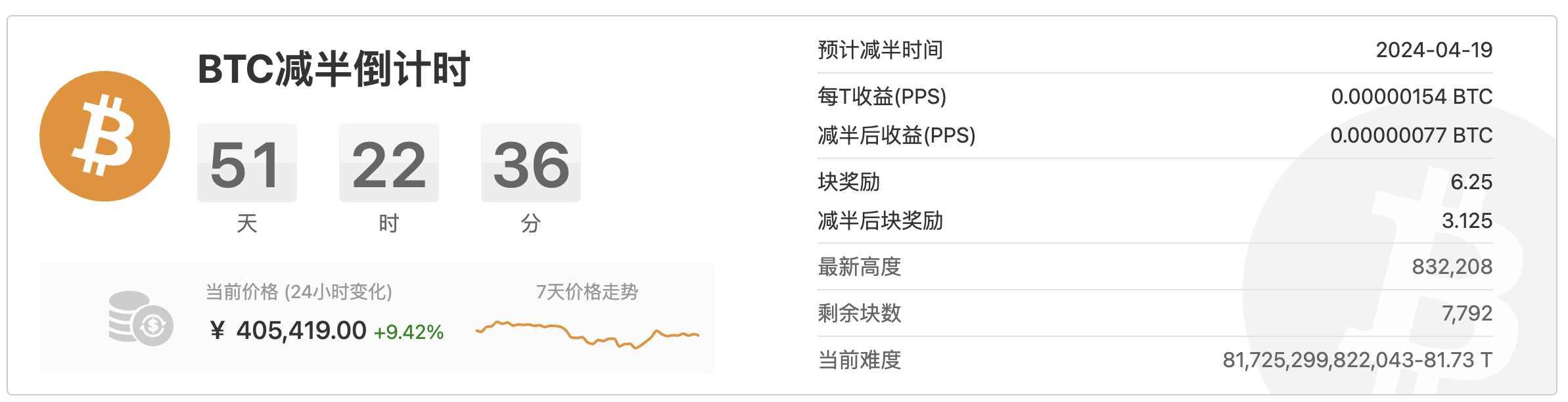 比特币怎么挖出来的原理_比特币怎么挖出来的原理图片