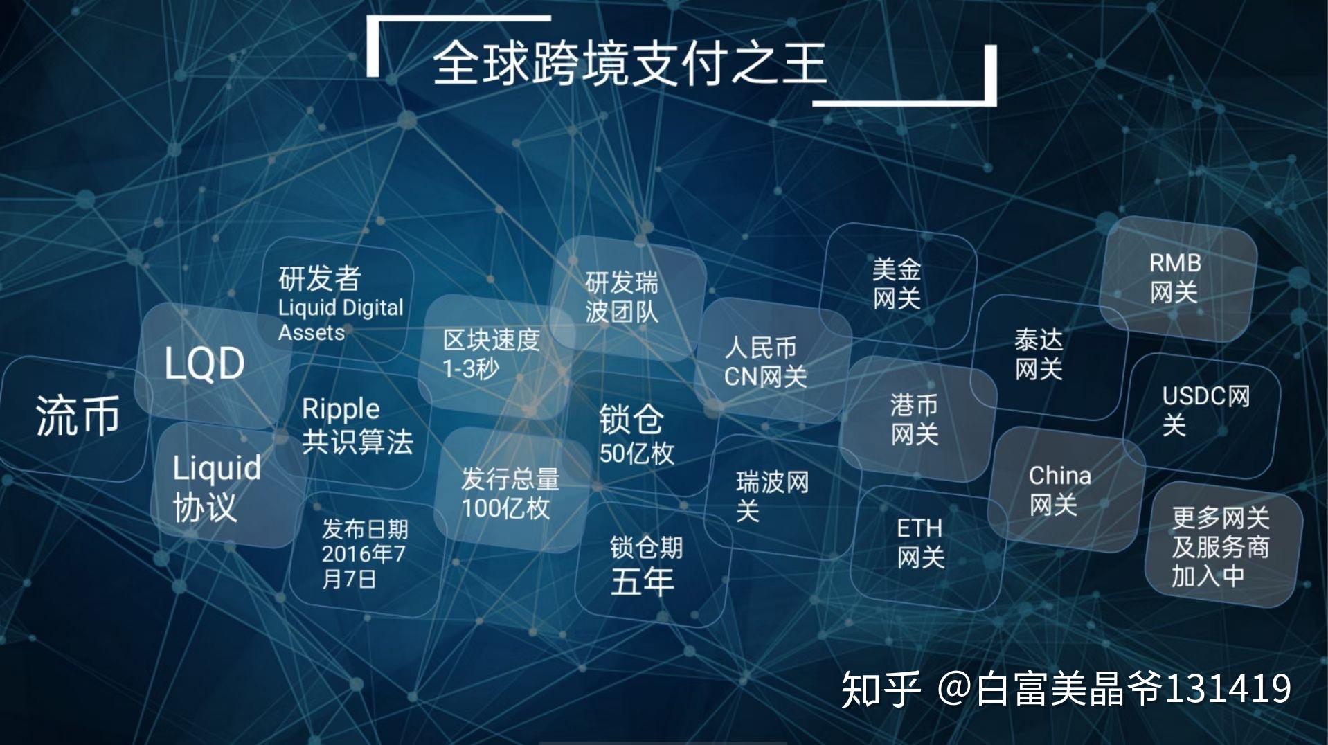 瑞波币是干什么的_瑞波币就是个卖币的公司