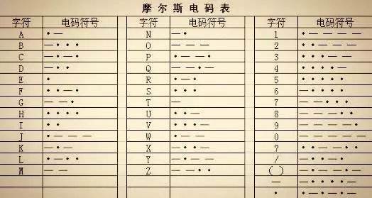 电报码翻译数字_电报码翻译对照表2847