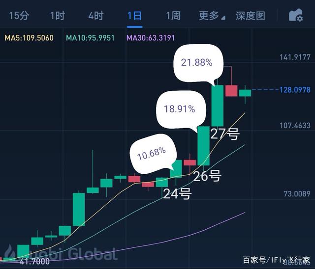 usdt今日实时行情_usdt币价格今日行情