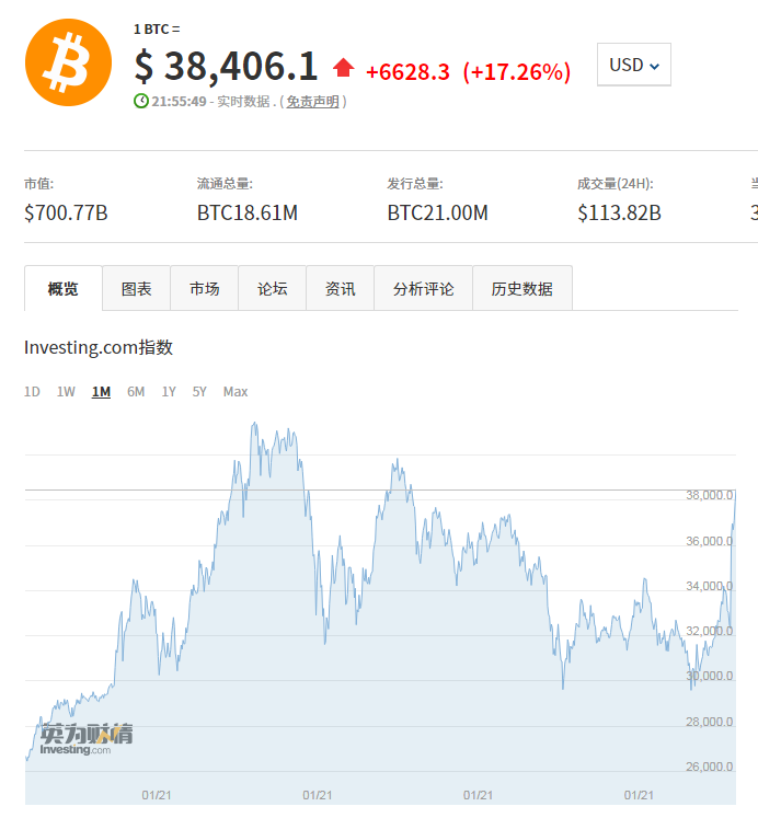 比特币最新价格_比特币最新价格狗狗币