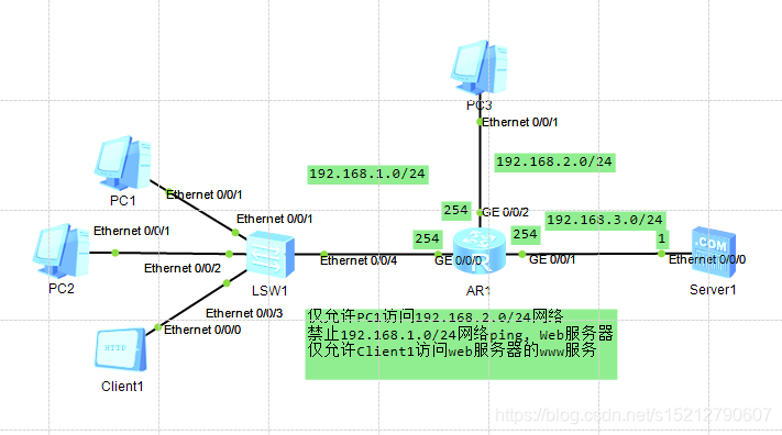 包含ethernet局域网采用的访问控制方法为的词条