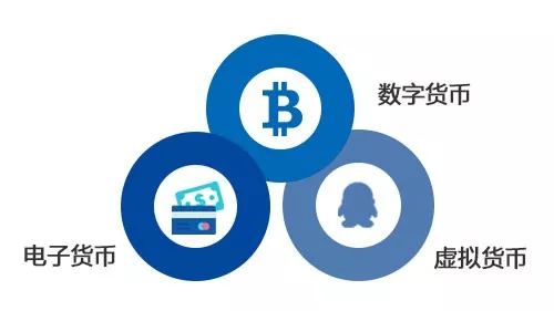 电子货币和数字货币的关系_数字货币和电子货币本质区别