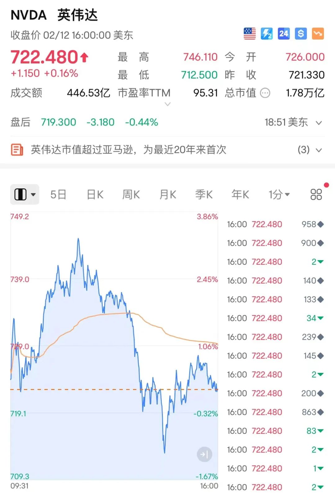 比特币美元实时行情_比特币美元实时行情走势图