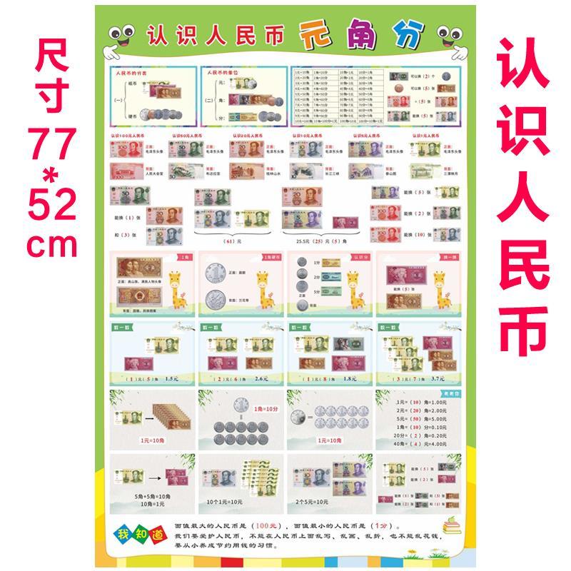 小学生人民币的知识_小学生人民币的知识儿歌