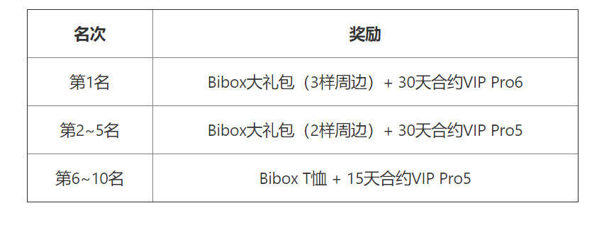 usdt冷钱包转账要手续费吗_imtoken冷钱包转账要手续费吗