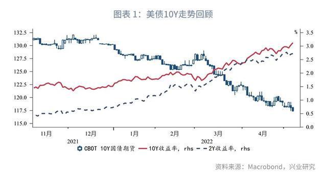 十年期美债收益率实时走势图分析最新_十年期美债收益率实时走势图分析最新数据