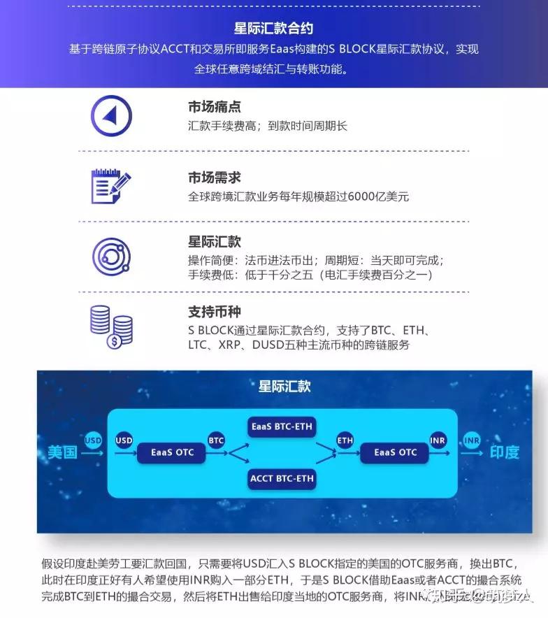 pulstoken钱包_plus token钱包下载