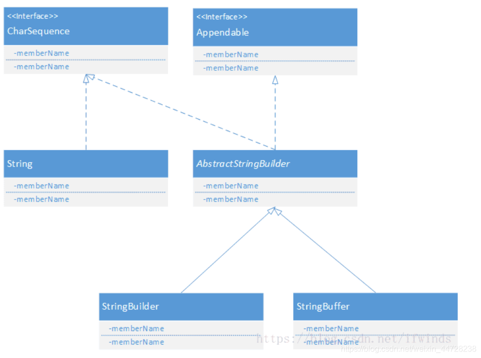 stringbuilder方法_stringbuilder reverse方法