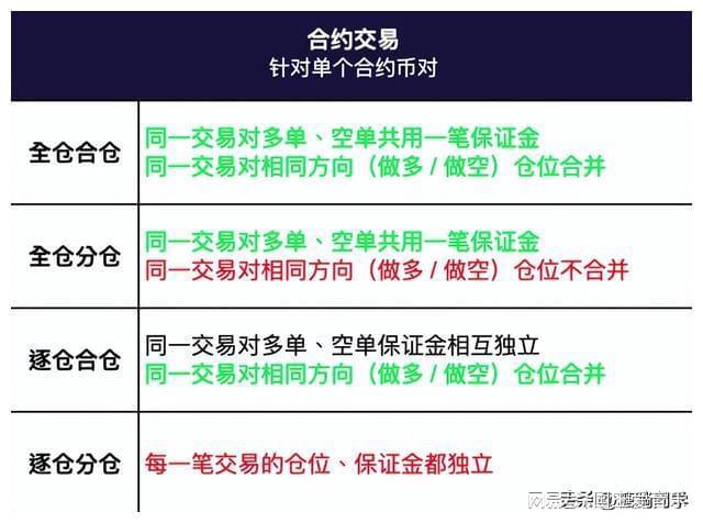 usdt交易费_usdt手续费怎么收