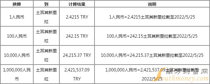 1soul币等于多少人民币的简单介绍