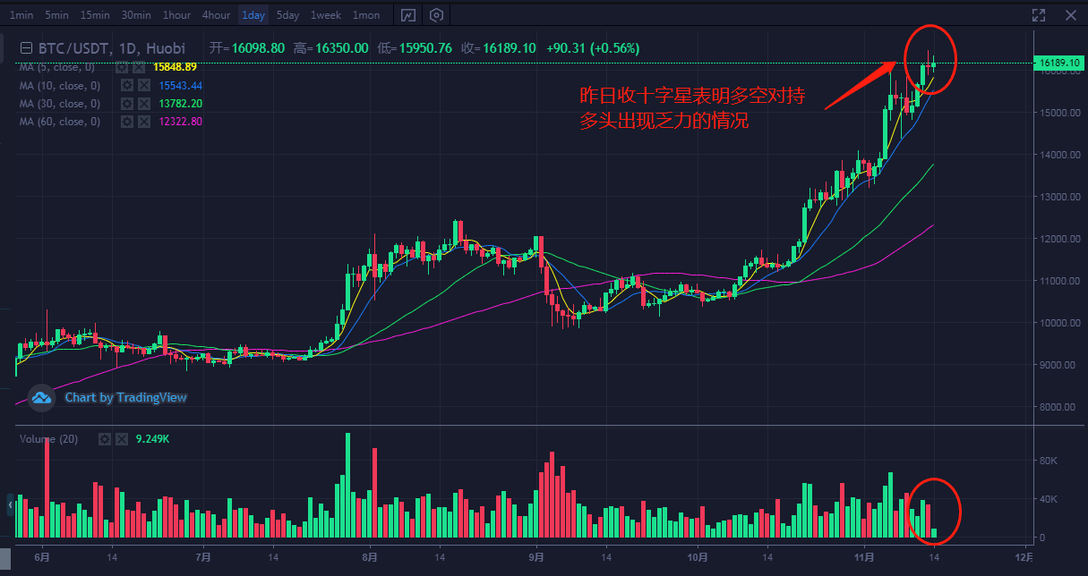 比特币今日行情_比特币今日行情美元