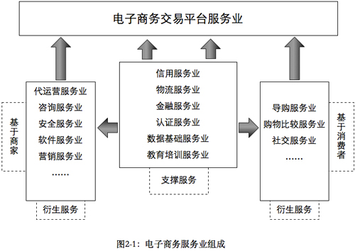 网上交易平台_废料网上交易平台