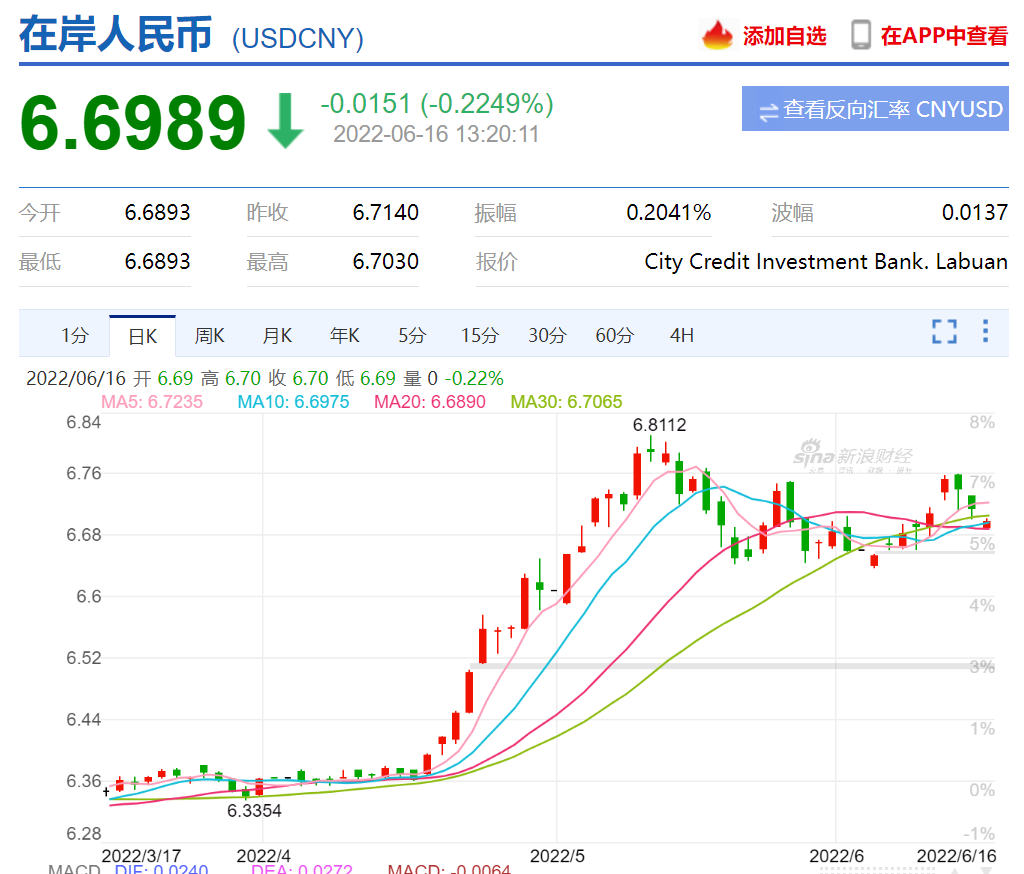 美元兑人民币汇率_美元兑人民币汇率离岸