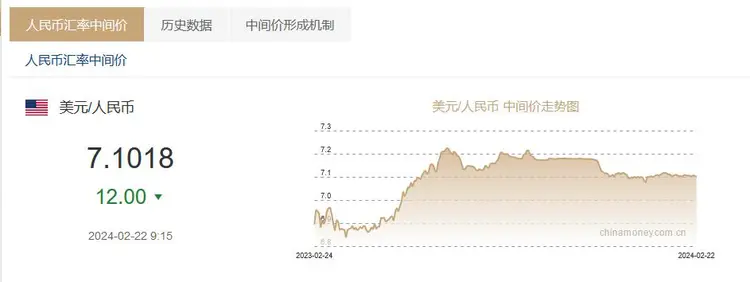 美元兑人民币汇率_美元兑人民币汇率离岸