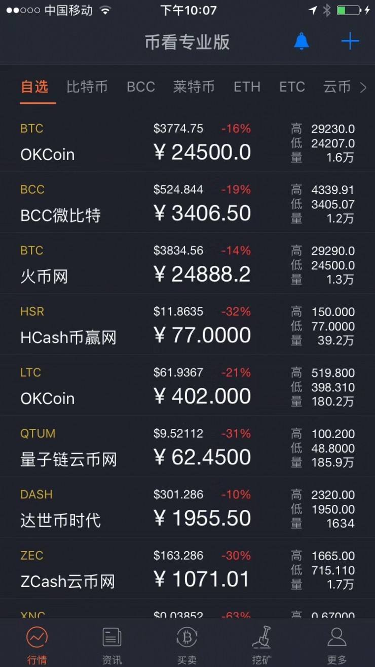 比特币官网交易平台_比特币官网登录入口中文