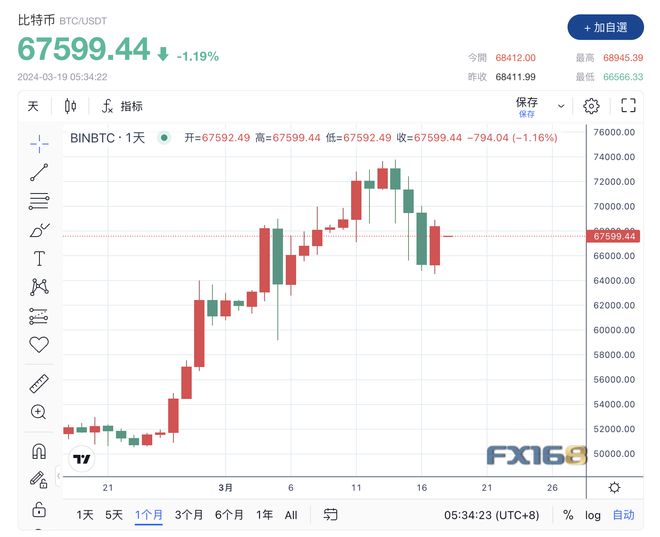 比特币价格美元走势_比特币美元价格走势图实时行情