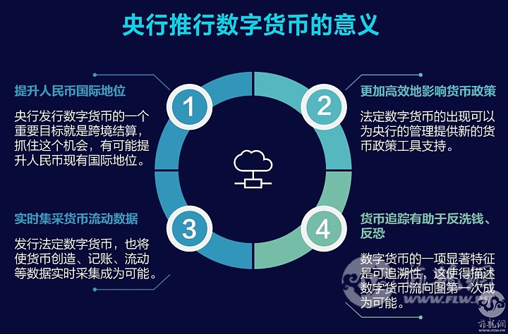 什么叫法定数字货币_法定数字货币的简称是哪种
