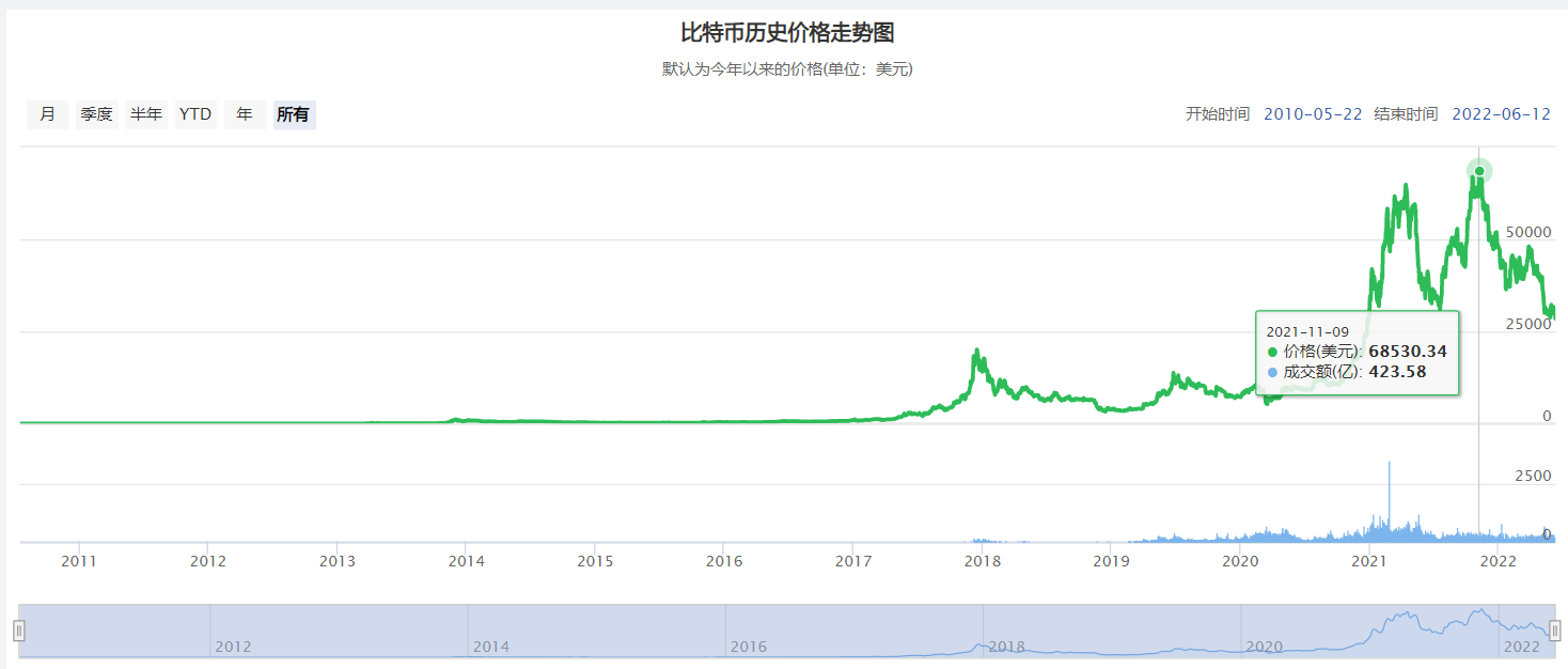 比特币行情最新走势图_比特币行情走势图十年最新