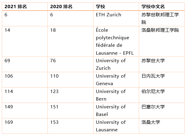eth大学宿舍申请_eth zurich 大学申请条件