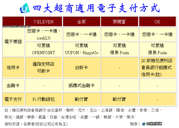 电子货币的特征具有如下几个方面的特点_电子货币的特征具有如下几个方面的特点是