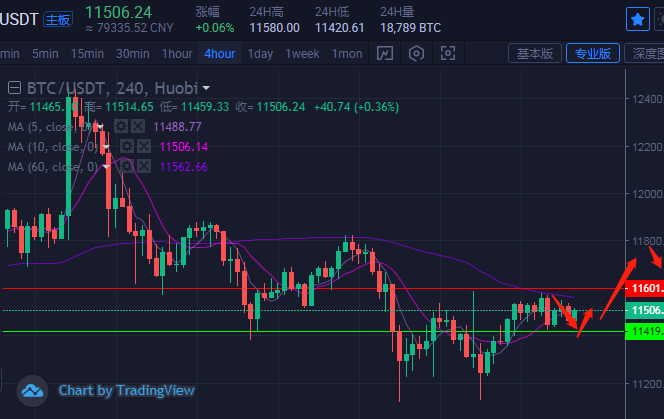 以太坊持续上涨_2021以太坊最近暴涨的原因