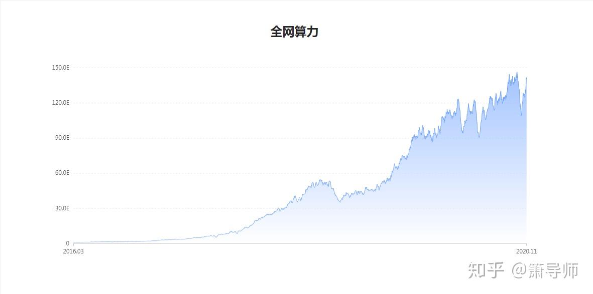 比特币市场规模_比特币 市场规模